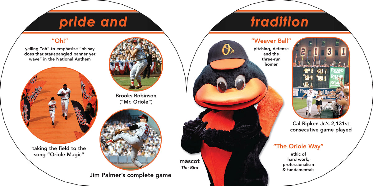 Pitching, Defense, and Three-Run Homers: The 1970 Baltimore Orioles [Book]