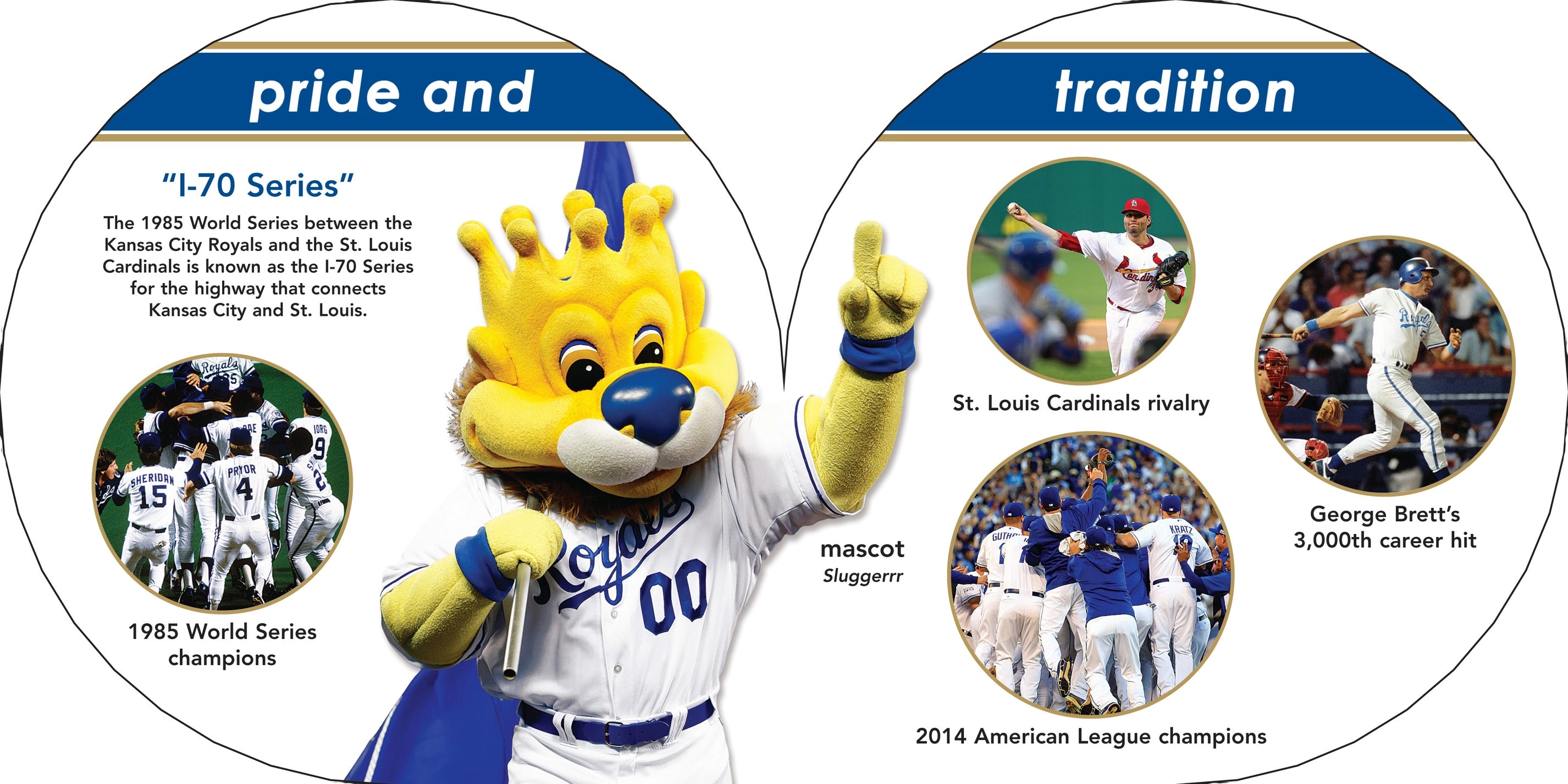 Kansas City Royals 101 Book