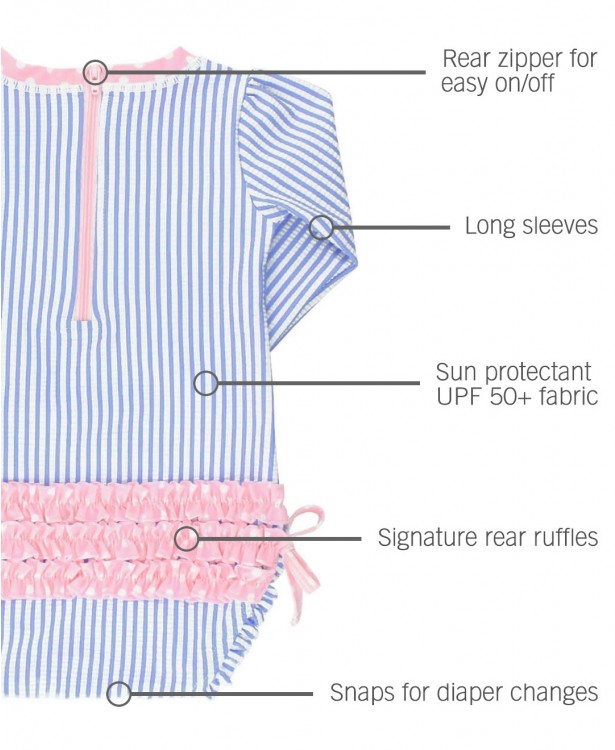 back shows diagram of key features of the bathing suit